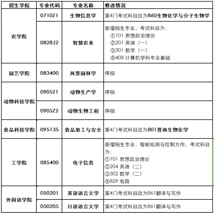 南京农业大学